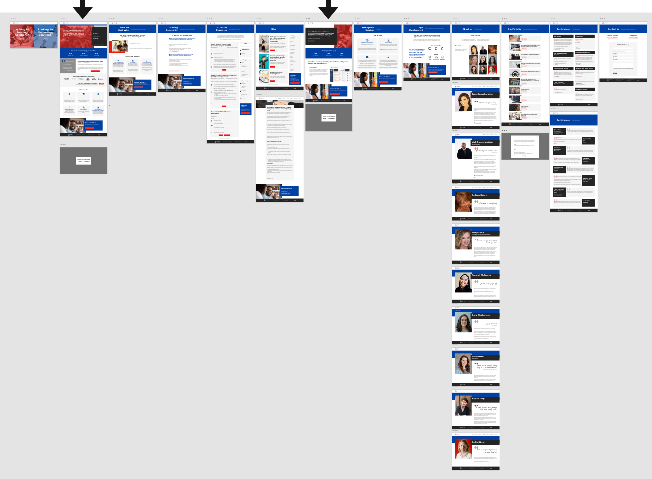 Image of wireframes for website, black arrow indicating two separate pages which are the secondary 'landing pages' for each Business and IT side.